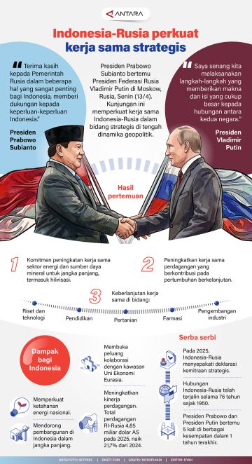 Indonesia-Rusia perkuat kerja sama strategis