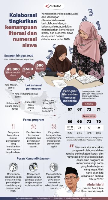 Kolaborasi tingkatkan kemampuan literasi dan numerasi siswa