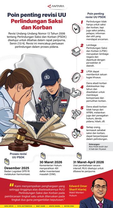 Poin penting revisi UU Perlindungan Saksi dan Korban