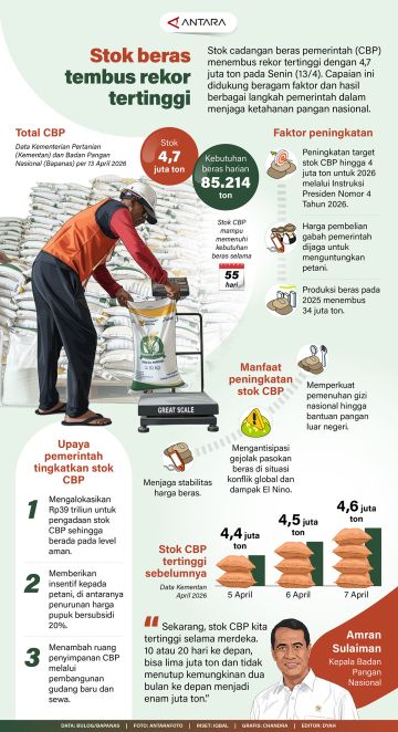 Stok beras tembus rekor tertinggi