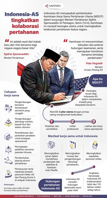 Indonesia-AS tingkatkan kolaborasi pertahanan