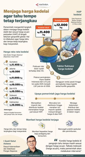 Menjaga harga kedelai agar tahu-tempe tetap terjangkau