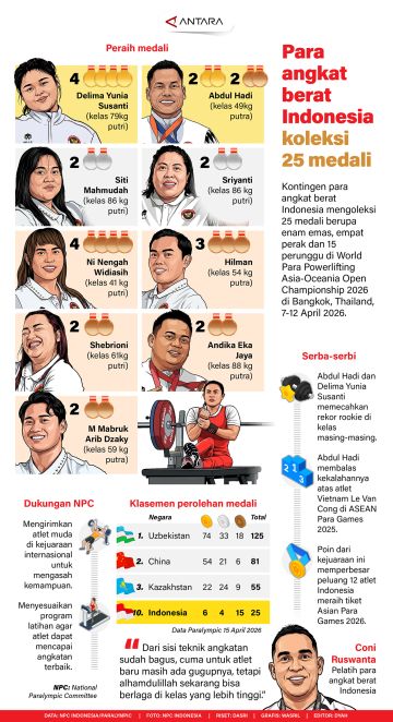 Para angkat berat Indonesia koleksi 25 medali