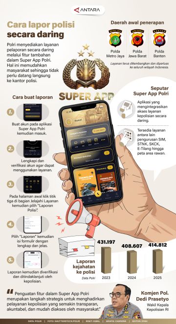 Cara lapor polisi secara daring