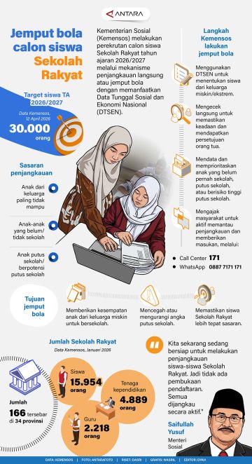 Jemput bola calon siswa Sekolah Rakyat