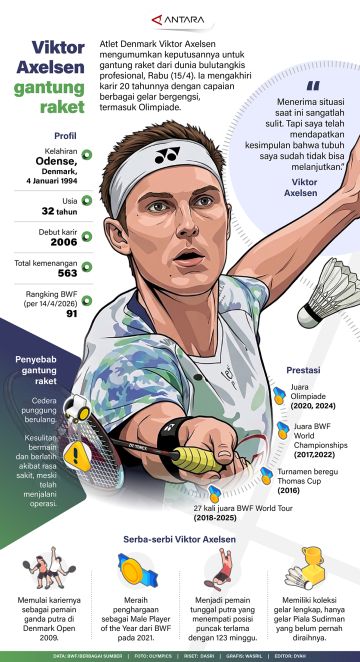 Viktor Axelsen gantung raket