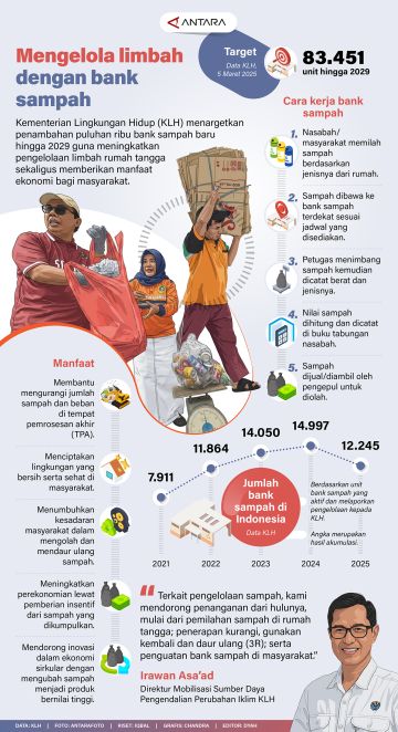 Mengelola limbah dengan bank sampah