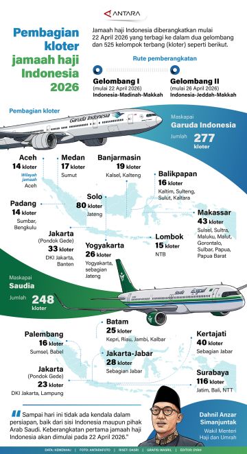 Pembagian kloter jamaah haji Indonesia 2026