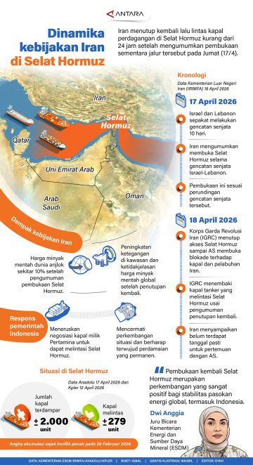 Dinamika kebijakan Iran di Selat Hormuz