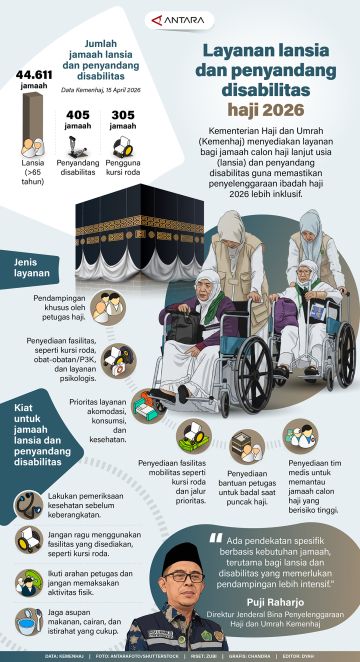 Layanan lansia dan penyandang disabilitas haji 2026