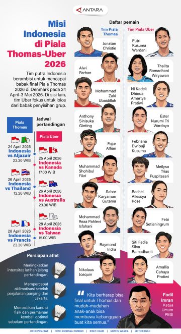 Misi Indonesia di Piala Thomas-Uber 2026
