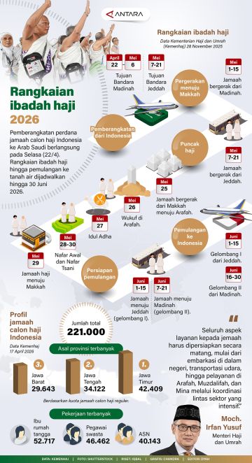 Rangkaian ibadah haji 2026
