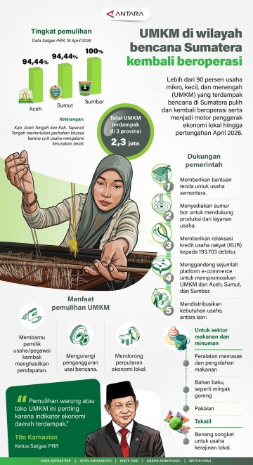 UMKM di wilayah bencana Sumatera kembali beroperasi