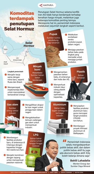 Komoditas terdampak penutupan Selat Hormuz