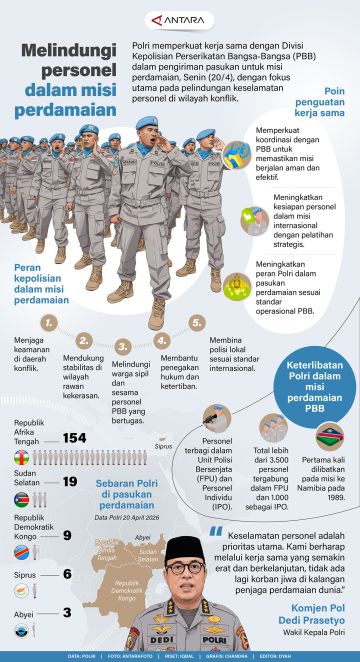 Melindungi personel dalam misi perdamaian