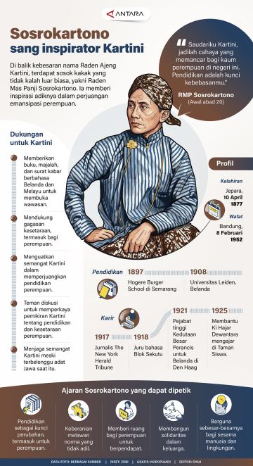 Sosrokartono, sang inspirator Kartini