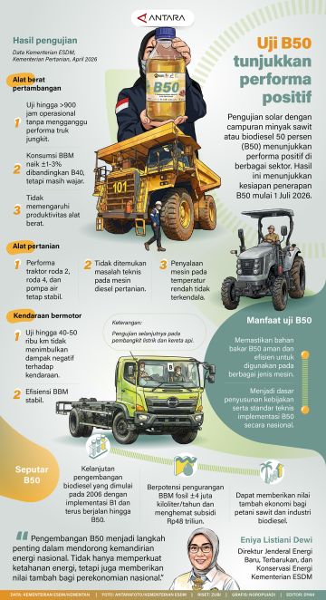 Uji B50 tunjukkan performa positif