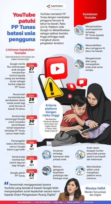 YouTube patuhi PP Tunas batasi usia pengguna