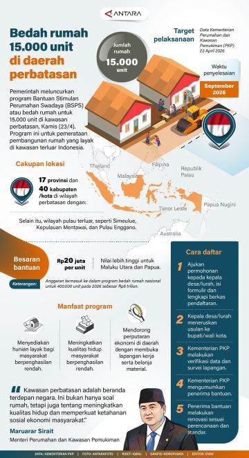 Bedah rumah 15.000 di daerah perbatasan