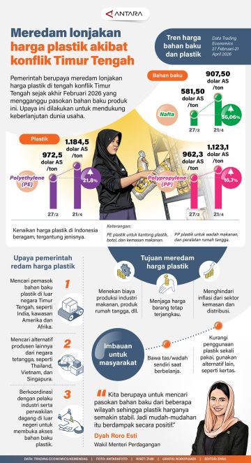 Meredam lonjakan harga plastik akibat konflik Timur Tengah