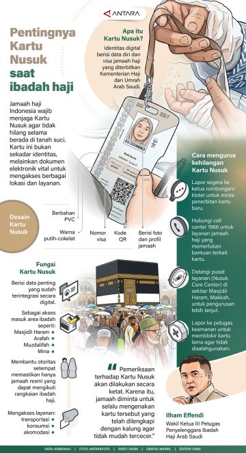 Pentingnya Kartu Nusuk saat ibadah haji