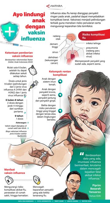 Ayo lindungi anak dengan vaksin influenza