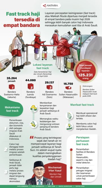 Fast track haji tersedia di empat bandara