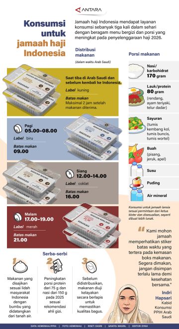 Konsumsi untuk jamaah haji Indonesia
