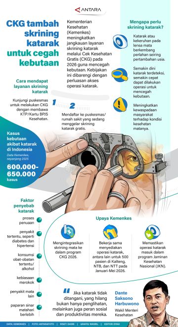 CKG tambah skrining katarak untuk cegah kebutaan