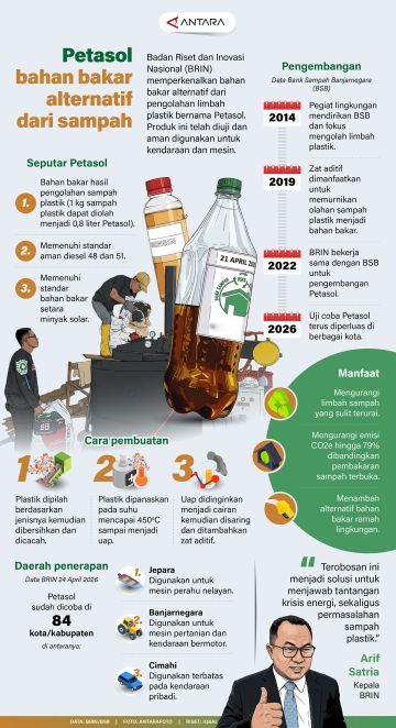 Petasol bahan bakar alternatif dari sampah