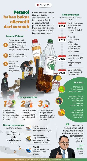 Petasol bahan bakar alternatif dari sampah