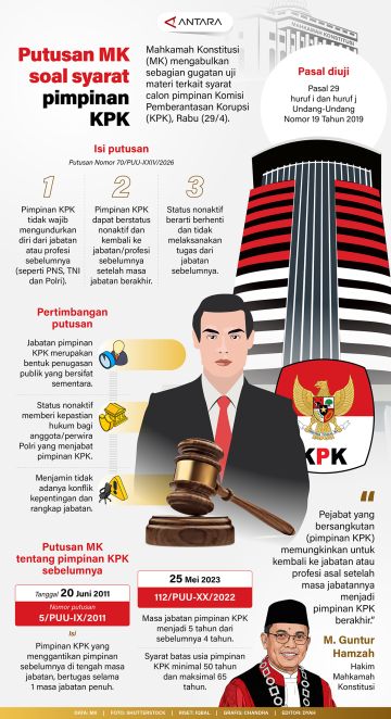 Putusan MK soal syarat pimpinan KPK