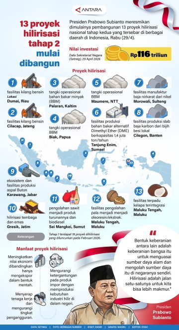 13 proyek hilirisasi tahap 2 mulai dibangun