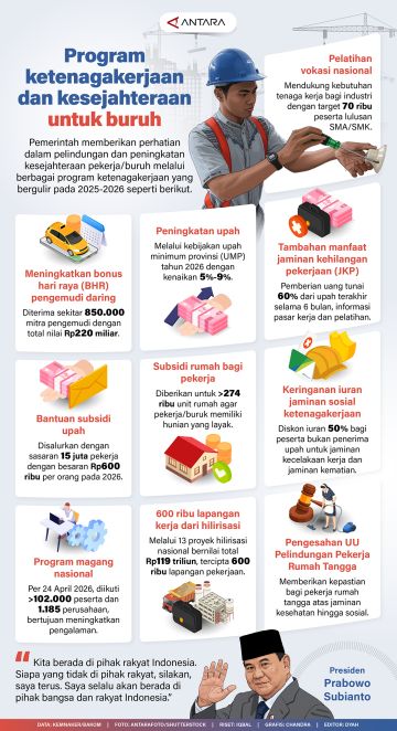 Program ketenagakerjaan dan kesejahteraan untuk buruh