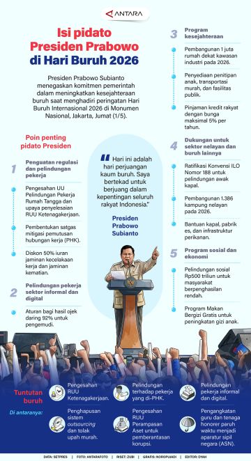 Isi pidato Presiden Prabowo di Hari Buruh 2026