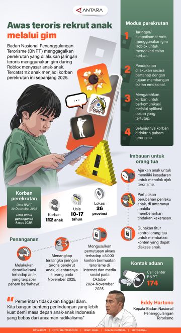 Awas teroris rekrut anak melalui gim