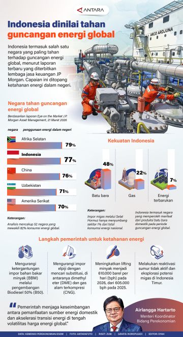 Indonesia dinilai tahan guncangan energi global