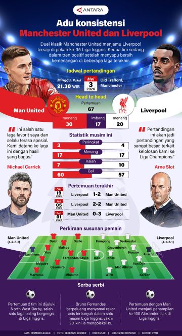 Adu konsistensi Manchester United dan Liverpool