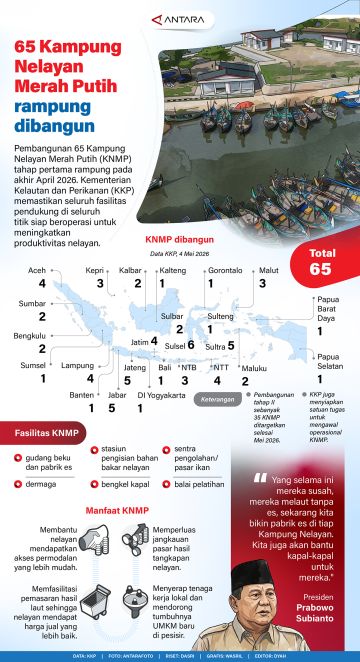 65 Kampung Nelayan Merah Putih rampung dibangun