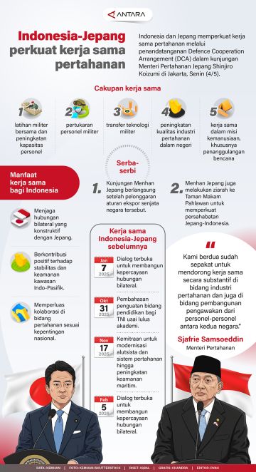 Indonesia-Jepang perkuat kerja sama pertahanan