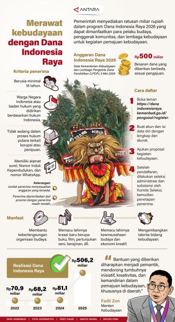 Merawat kebudayaan dengan Dana Indonesia Raya