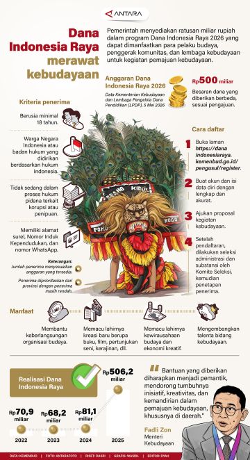 Dana Indonesia Raya merawat kebudayaan