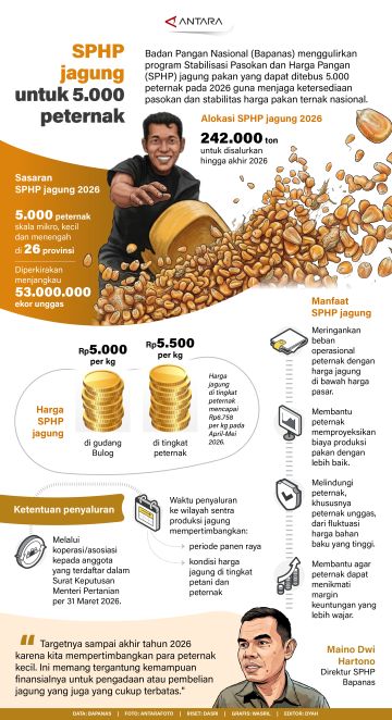 SPHP jagung untuk 5.000 peternak