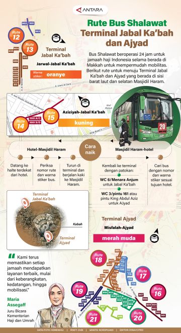 Rute Bus Shalawat ke Terminal Jabal Ka'bah dan Ajyad