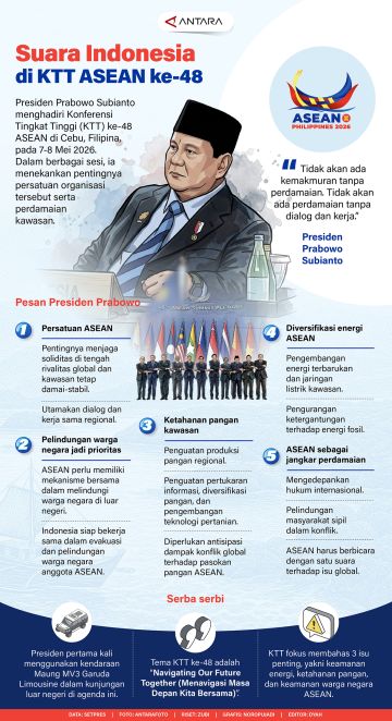 Suara Indonesia di KTT ASEAN ke-48