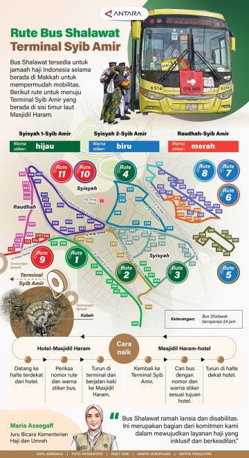 Rute Bus Shalawat ke Terminal Syib Amir