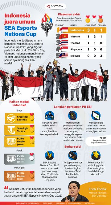 Indonesia juara umum SEA Esports Nations Cup