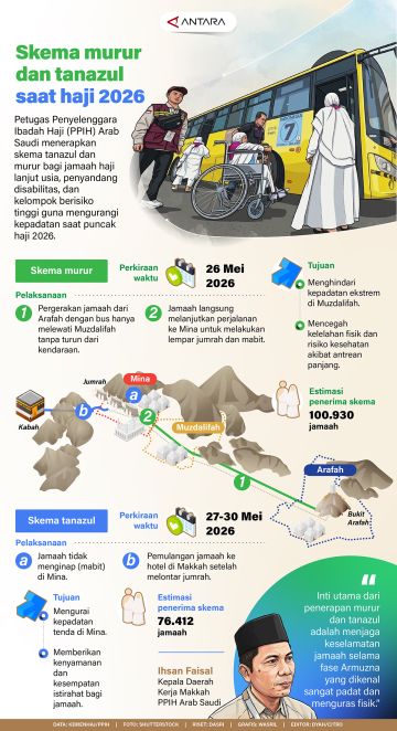 Skema murur dan tanazul saat haji 2026