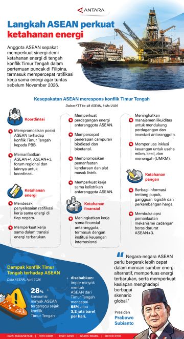 Langkah ASEAN perkuat ketahanan energi