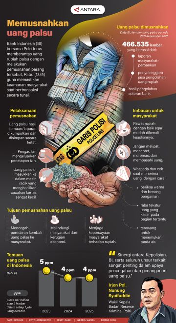 Memusnahkan uang palsu